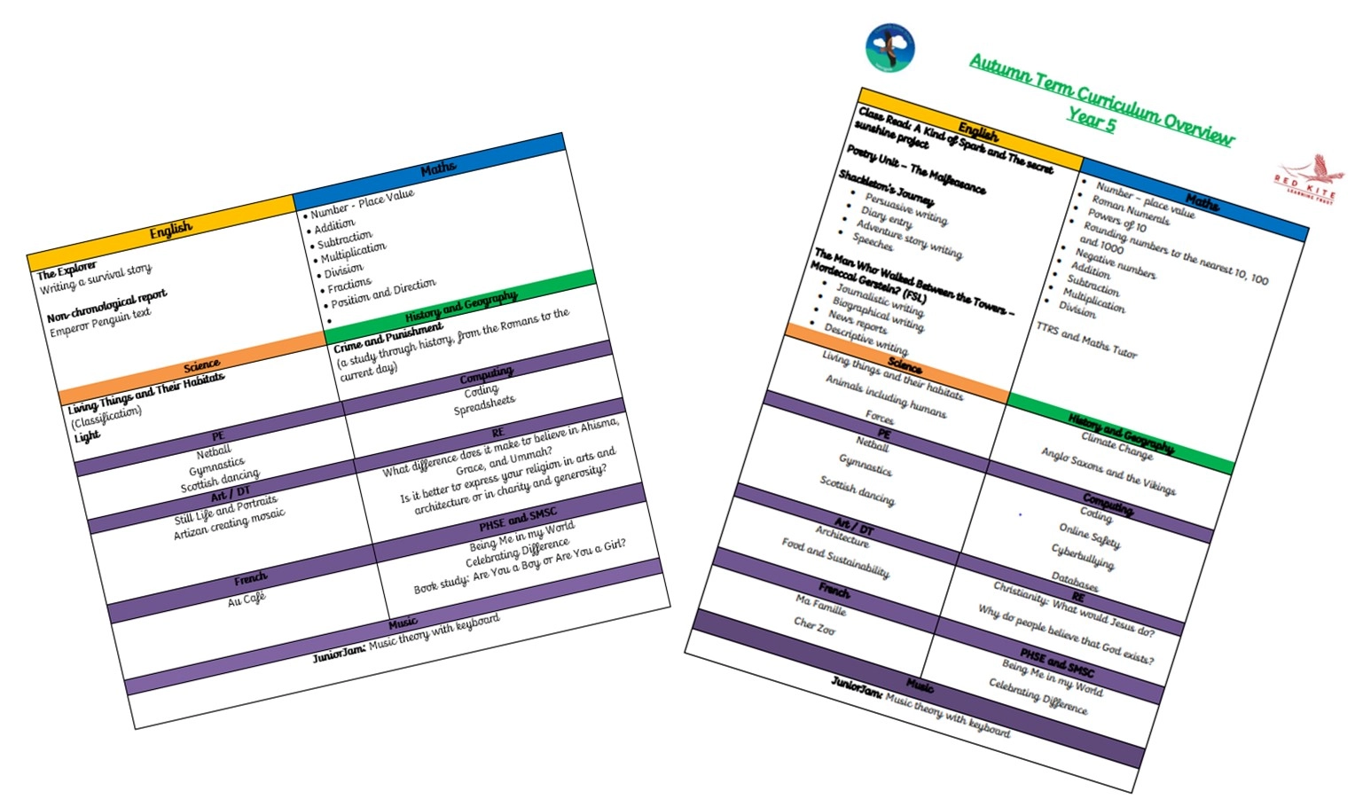 Curriculum overview